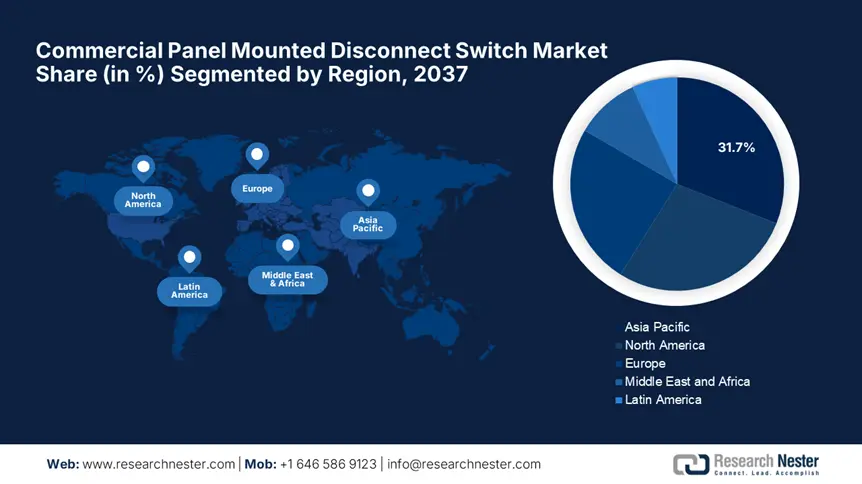 Commercial Panel Mounted Disconnect Switch Market size